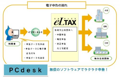 エルタックスイメージ