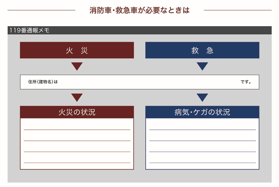 通報メモ