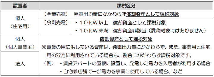 課税区分