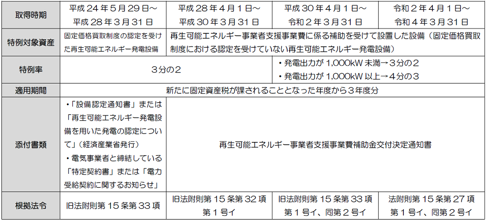 制度概要