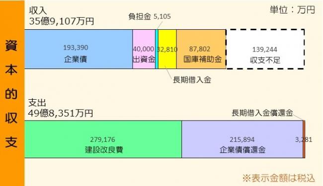 R2資本的収支（下水）