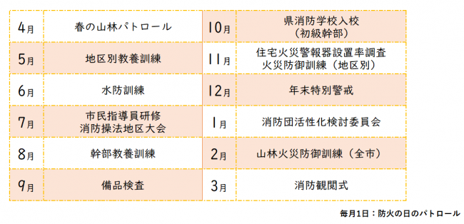 新居浜市消防団の年間主要行事について