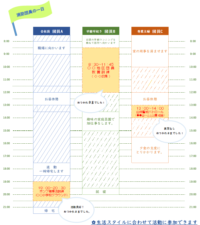 消防団員の一日スケジュールの一例