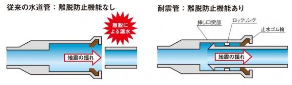 水道管の継手構造