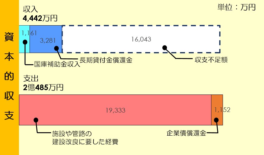 R4資本的