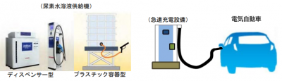 付随設備