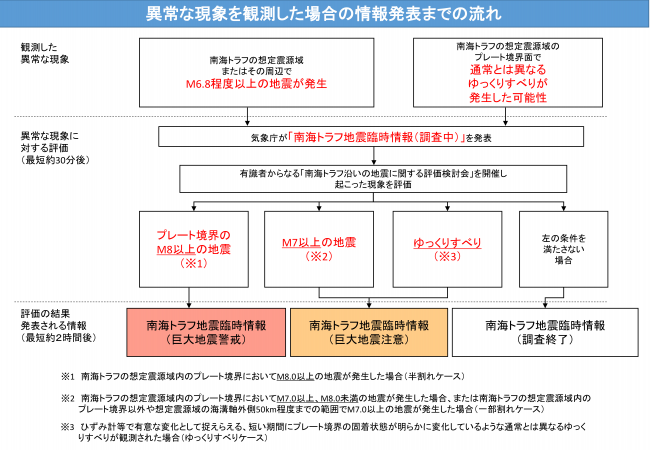 情報発表