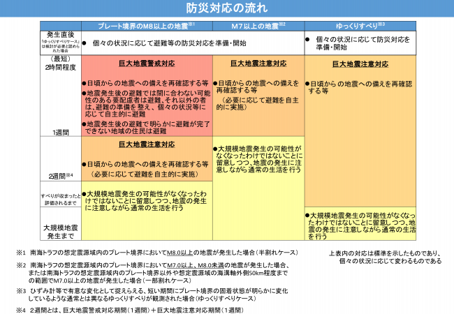 防災対応