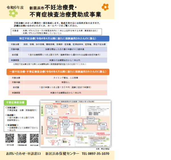 不妊治療費・不育症検査費助成