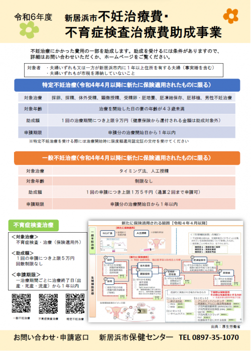 不妊治療助成一覧　表