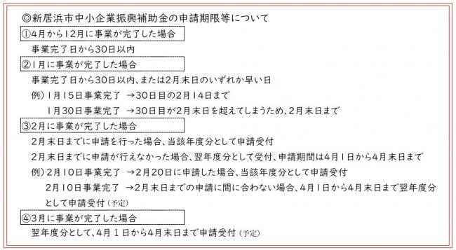 新居浜市中小企業振興補助金の申請期限等について