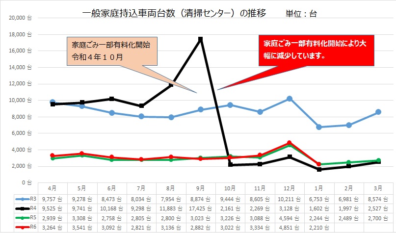 持ち込み台数１