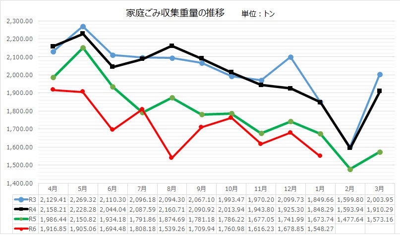 定期収集１