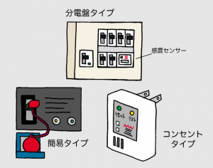 感震ブレーカー種類