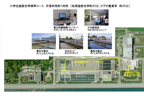 施設見学標準コース