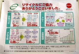 リサイクルの推進回収Ｂｏｘで集まった牛乳パック等は、リサイクルしごみの減量に努めている。