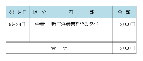 平成２２年９月議長交際費の表です