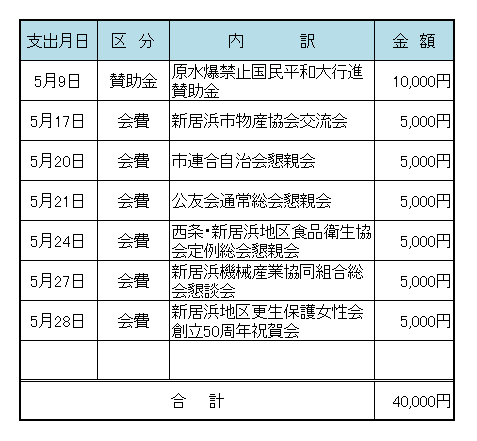 平成２３年５月　議長交際費