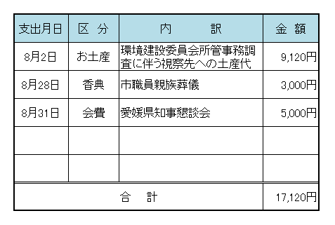 平成２３年８月　議長交際費