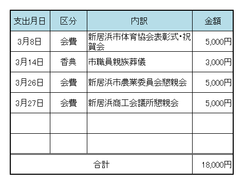 平成２４年３月　議長交際費