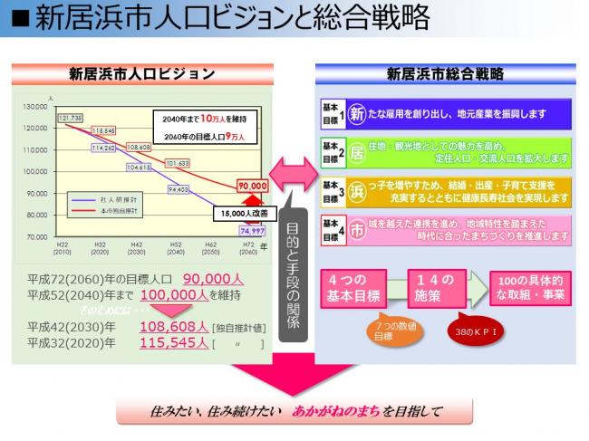 人口ビジョンと総合戦略