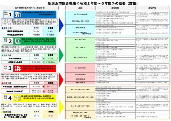 第２期総合戦略（概要）