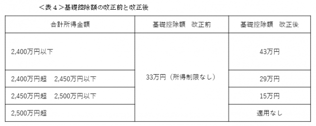 基礎控除