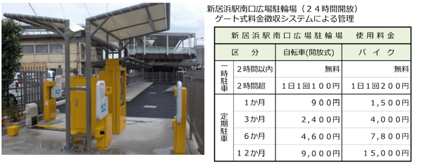 新居浜駅南口広場駐輪場外観