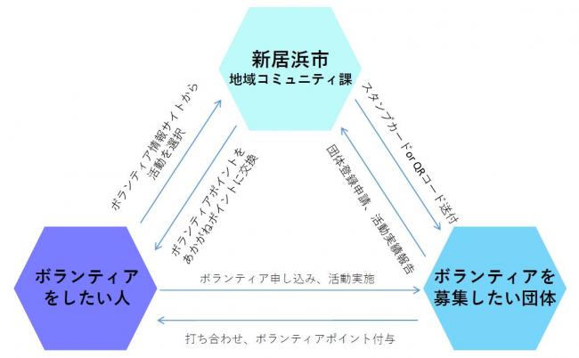 サイトの仕組み