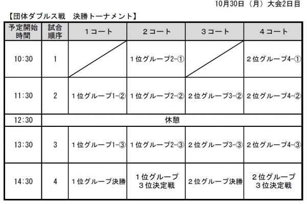 競技進行表５