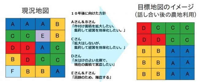 目標地図例