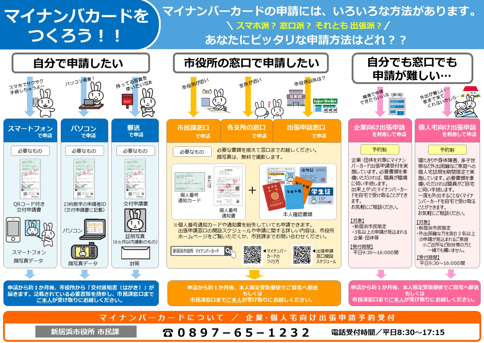 マイナンバーカードをつくろう