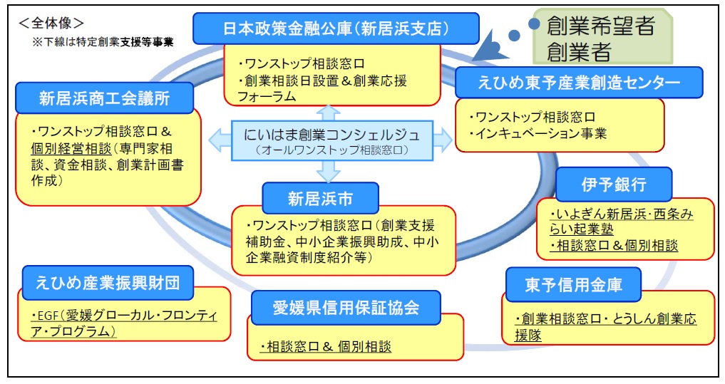 計画全体像