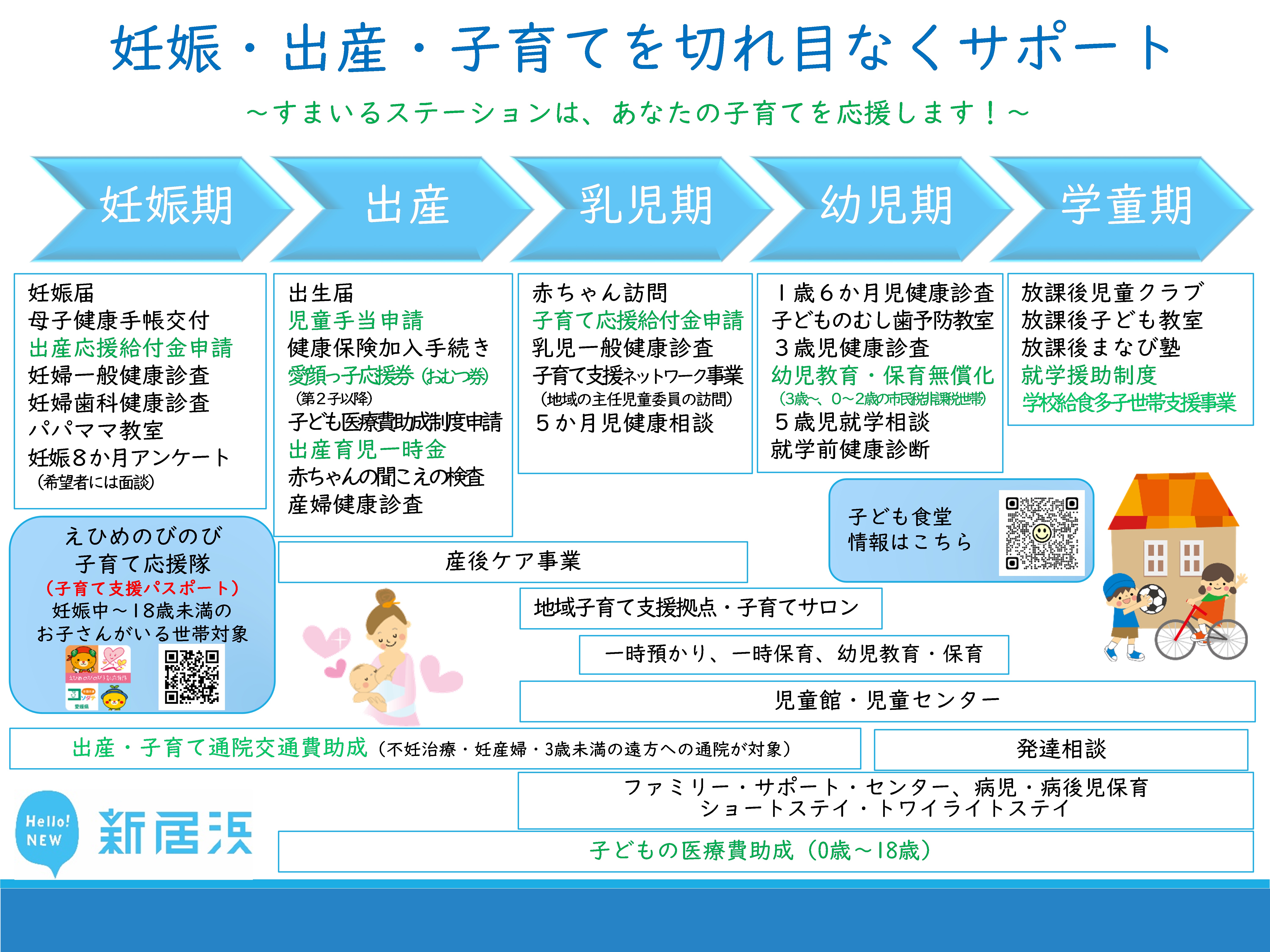 すまいるステーションの支援体制