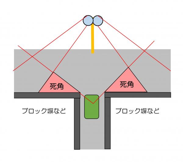 設置できない場合