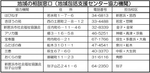 地域の相談窓口